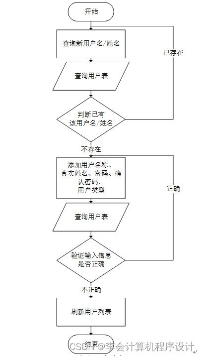 新疆棉花网站24q279计算机毕设jsp