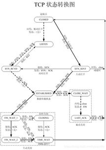 后台开发常见计算机网络面试题及参考答案